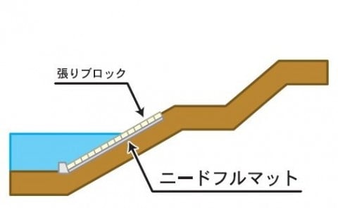 タープロン（補強基布入り多目的止水シート）