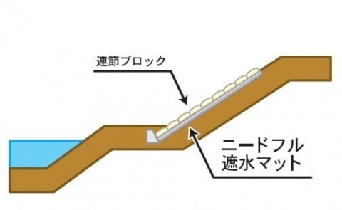 Impermeable sheet for embankment slopes