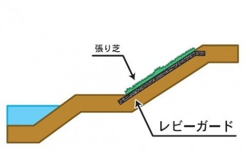 Erosion prevention sheet